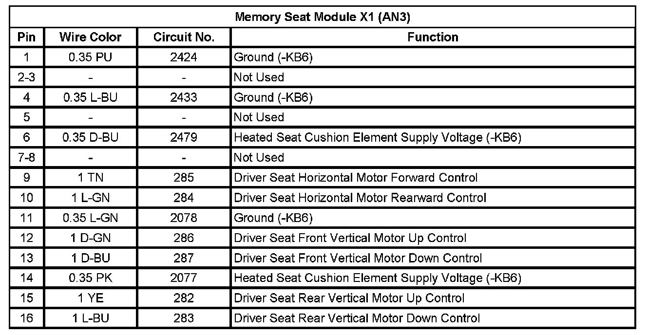 Factory service manual diagram
