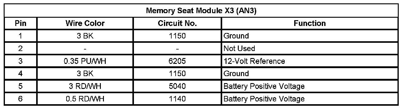 Factory service manual diagram