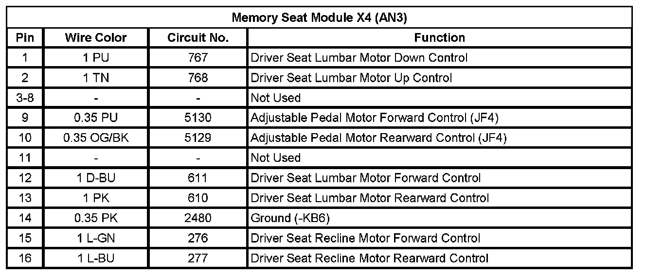 Factory service manual diagram