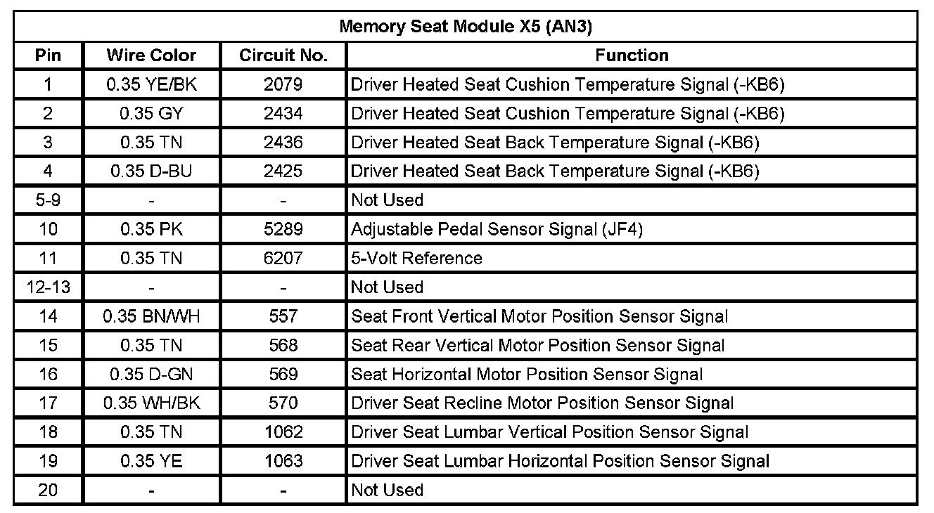 Factory service manual diagram