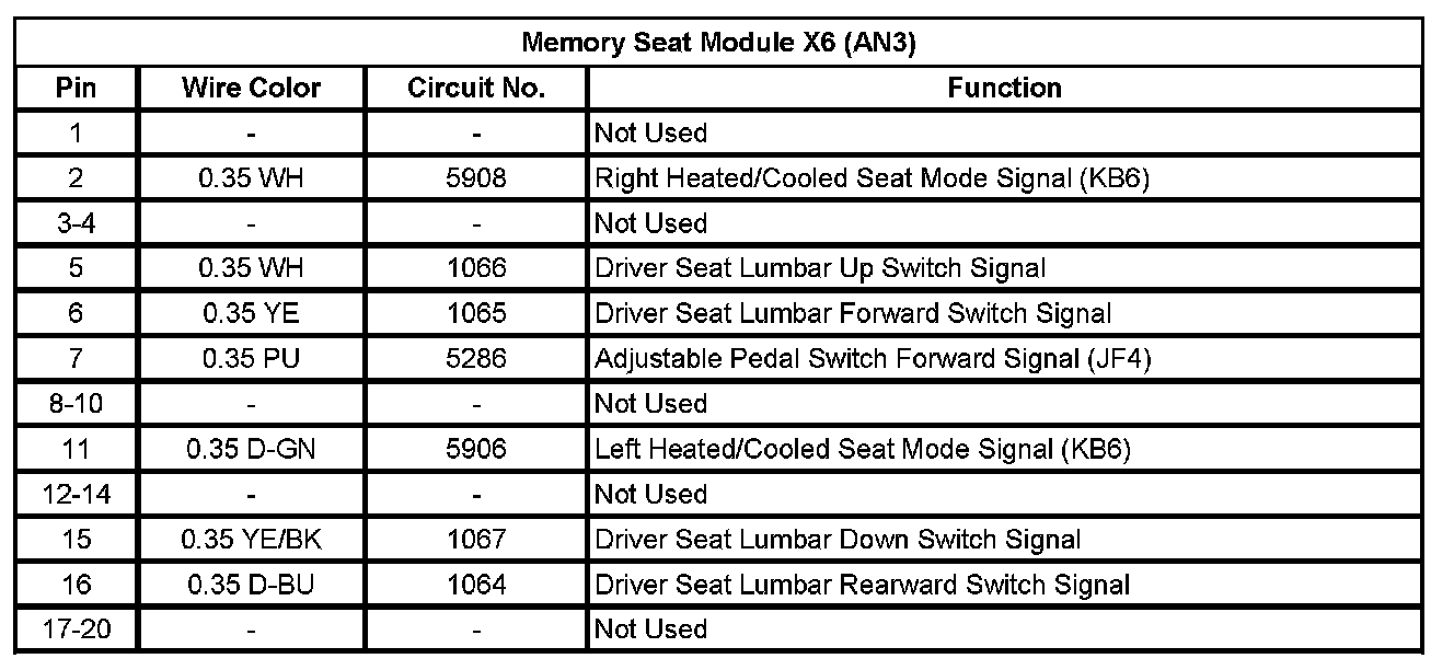 Factory service manual diagram