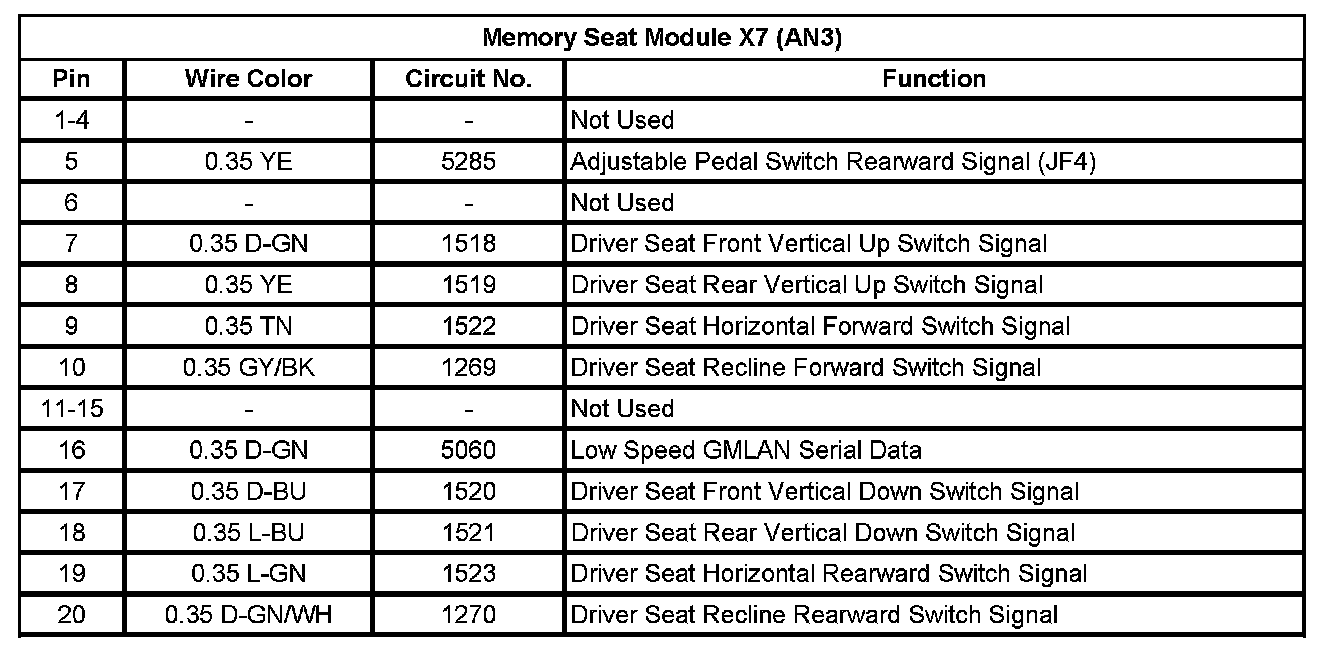Factory service manual diagram