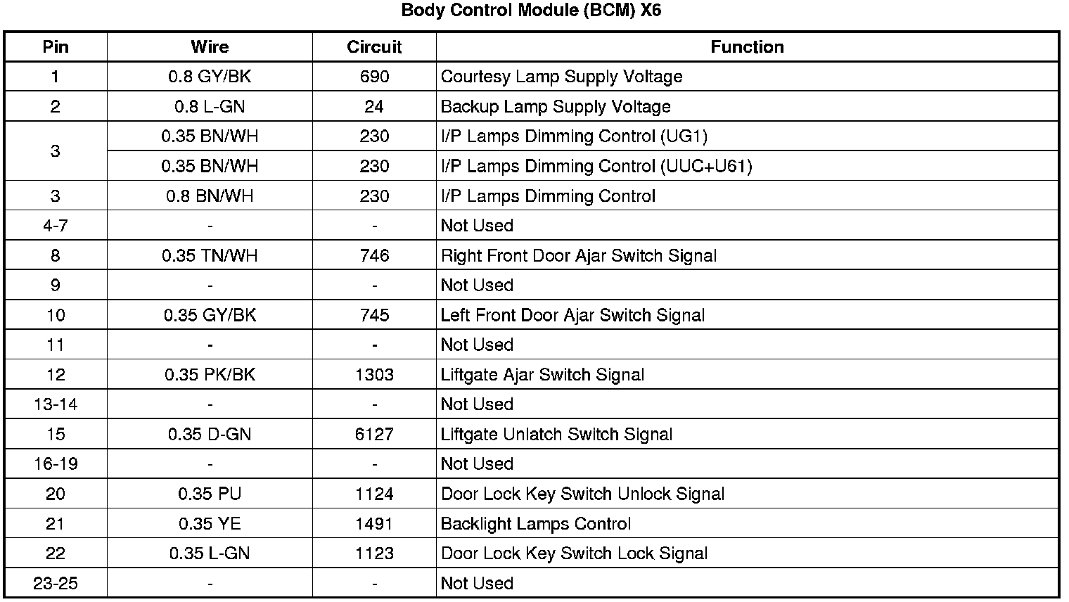 Factory service manual diagram