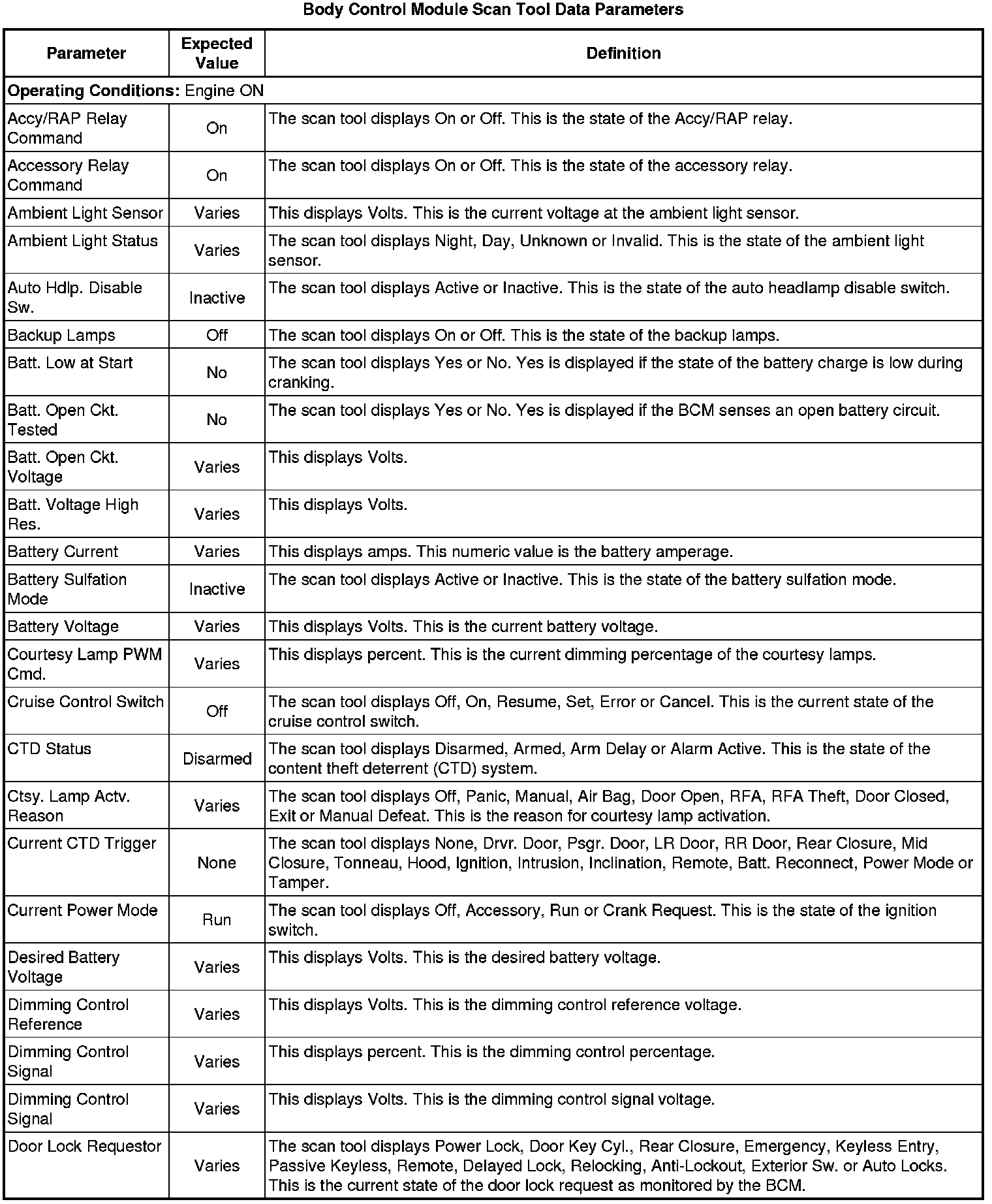 Factory service manual diagram