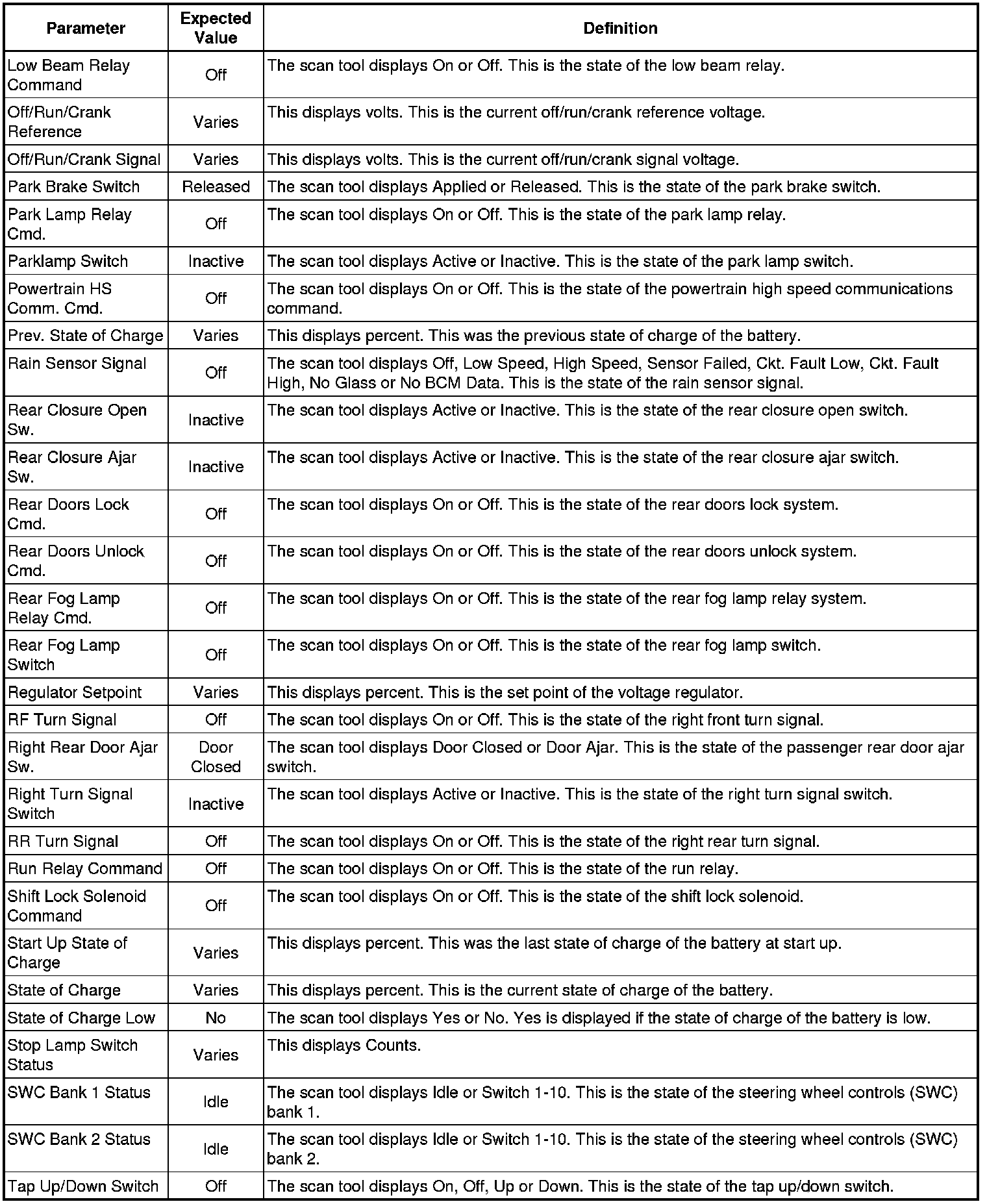 Factory service manual diagram