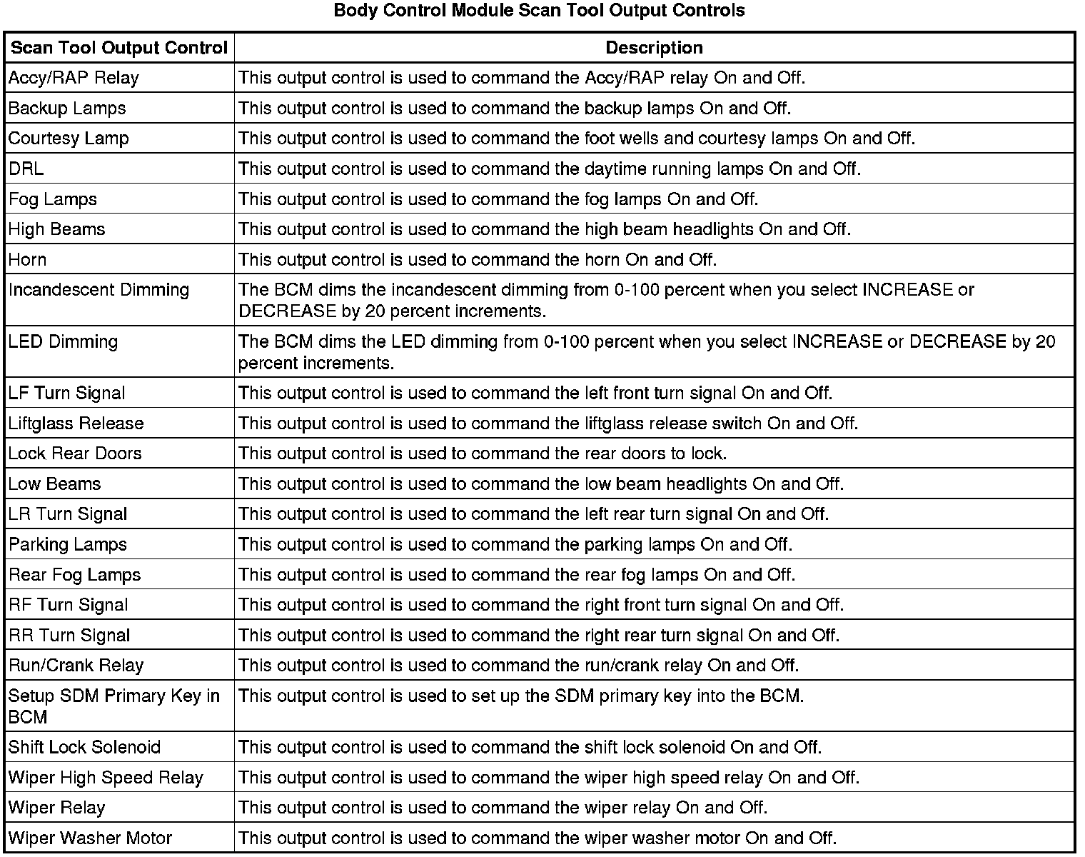 Factory service manual diagram