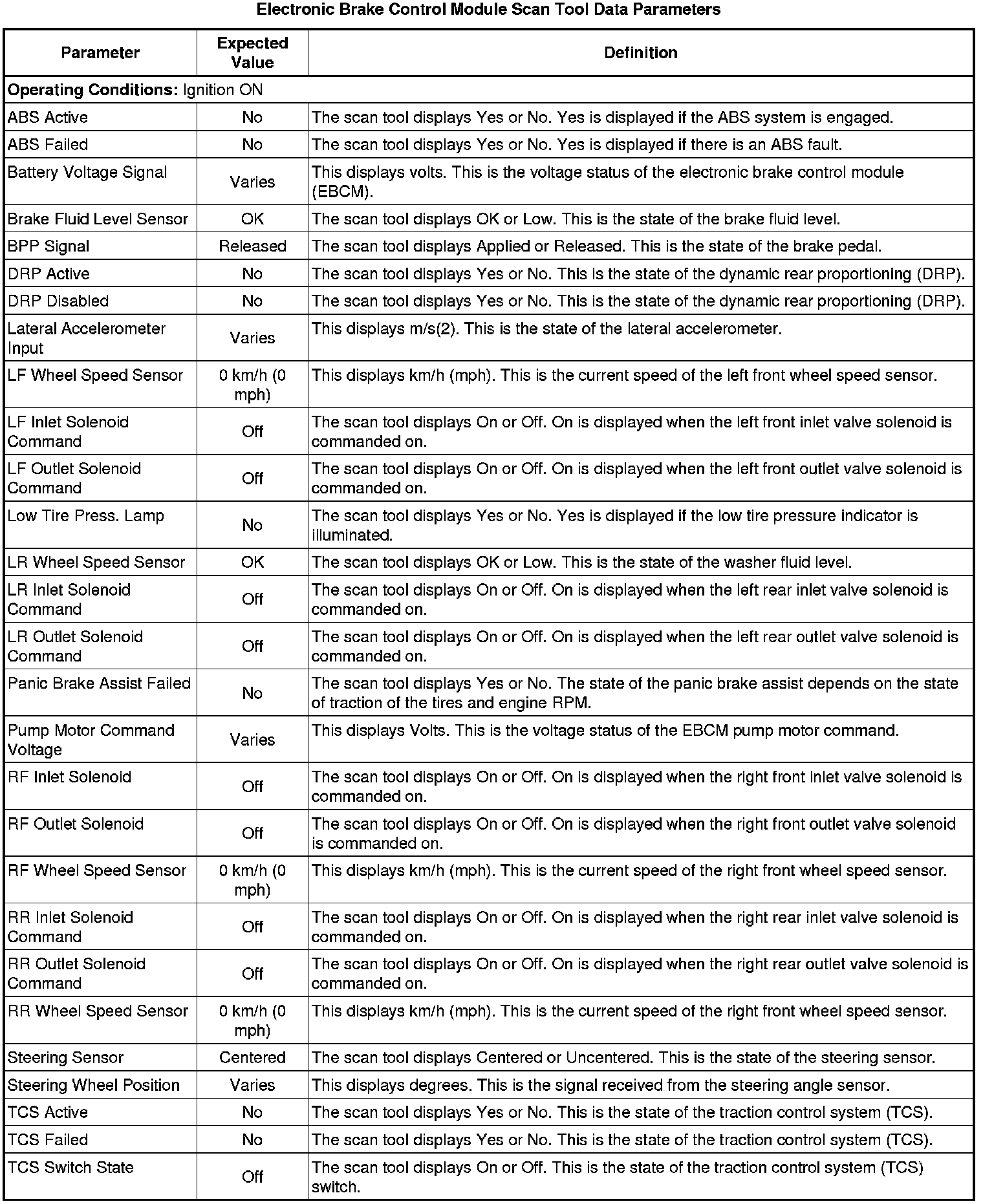 Factory service manual diagram