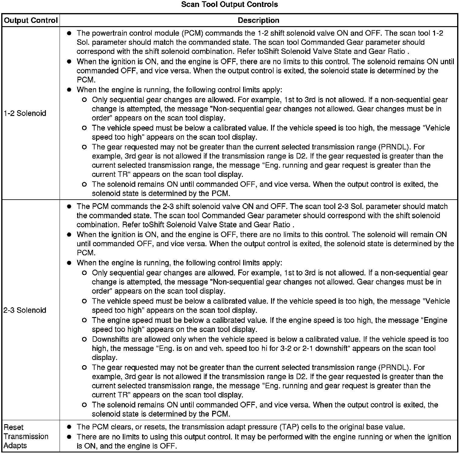 Factory service manual diagram