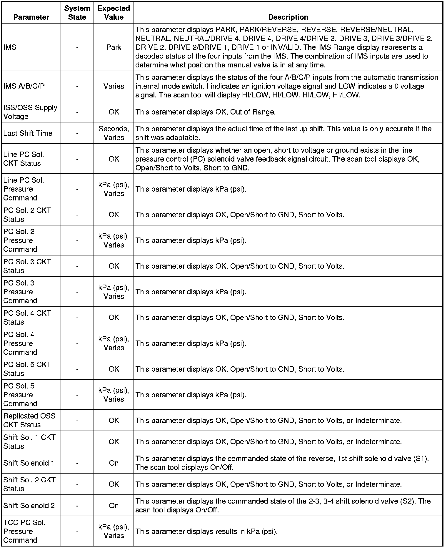 Factory service manual diagram