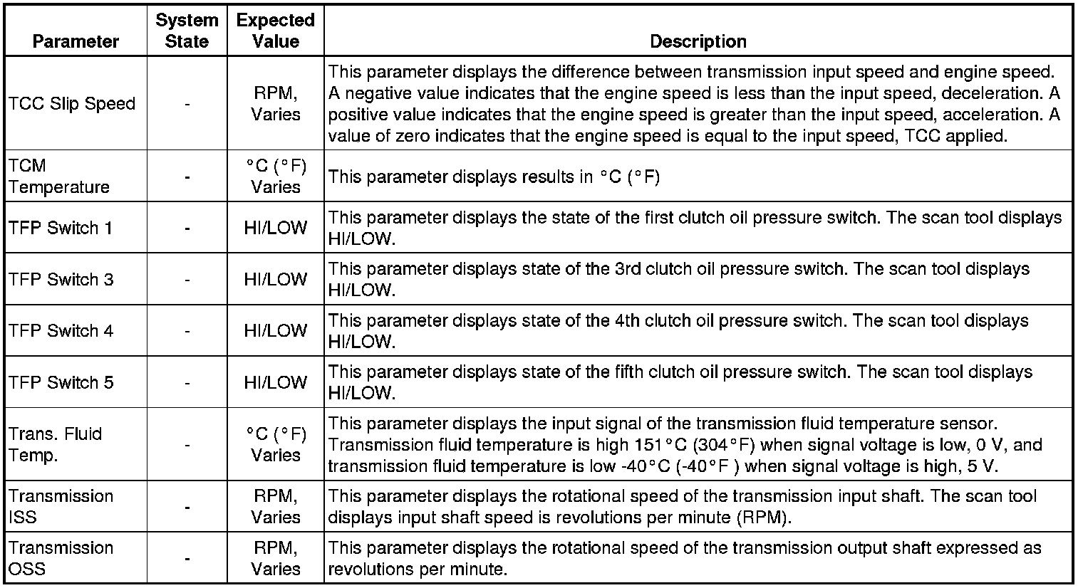 Factory service manual diagram