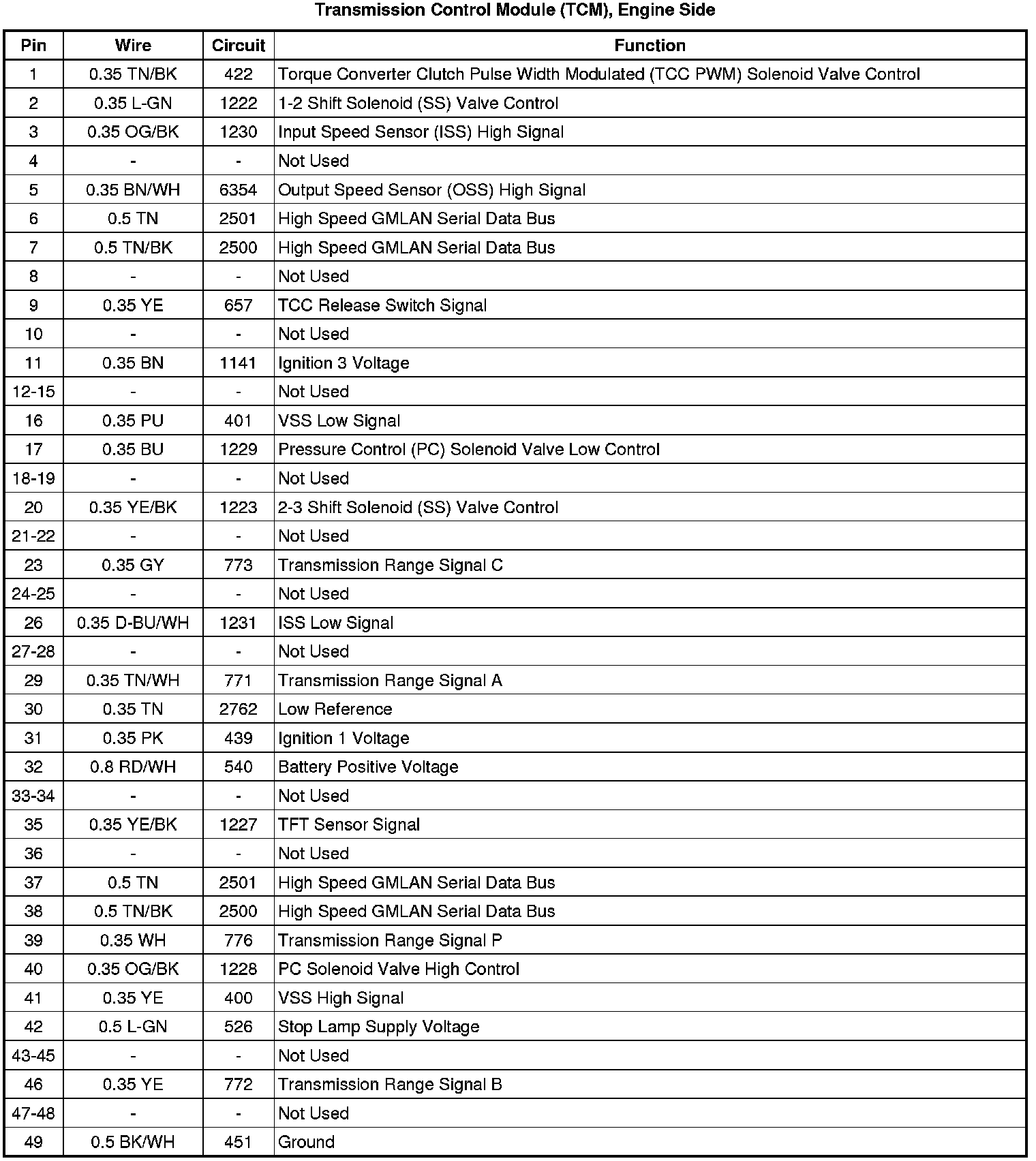Factory service manual diagram