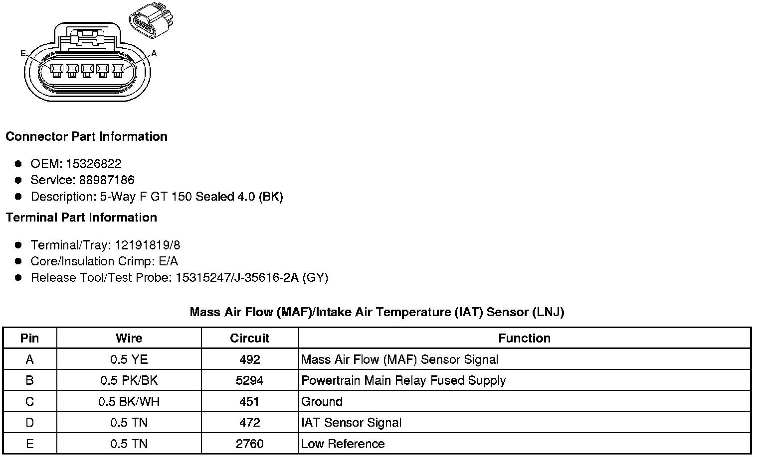 Factory service manual diagram