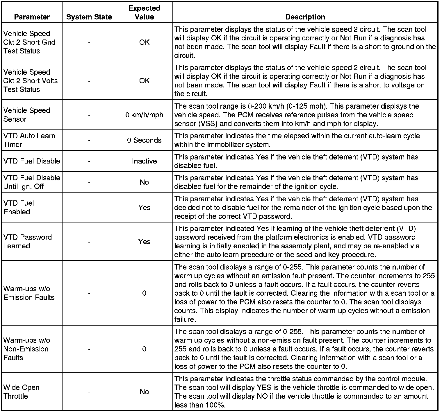 Factory service manual diagram