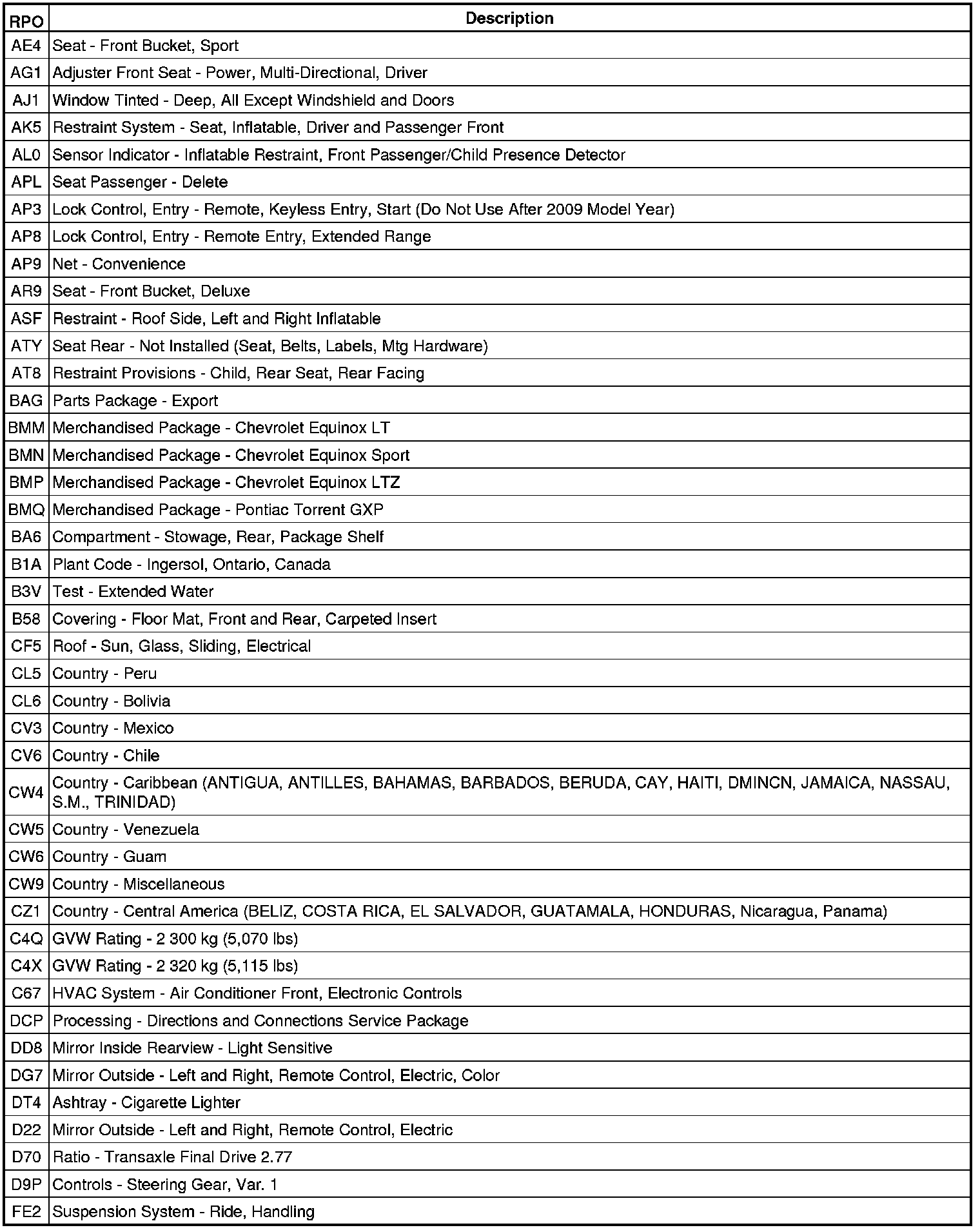 Factory service manual diagram
