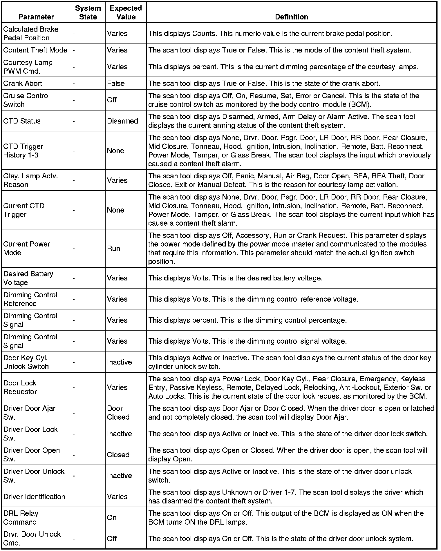 Factory service manual diagram