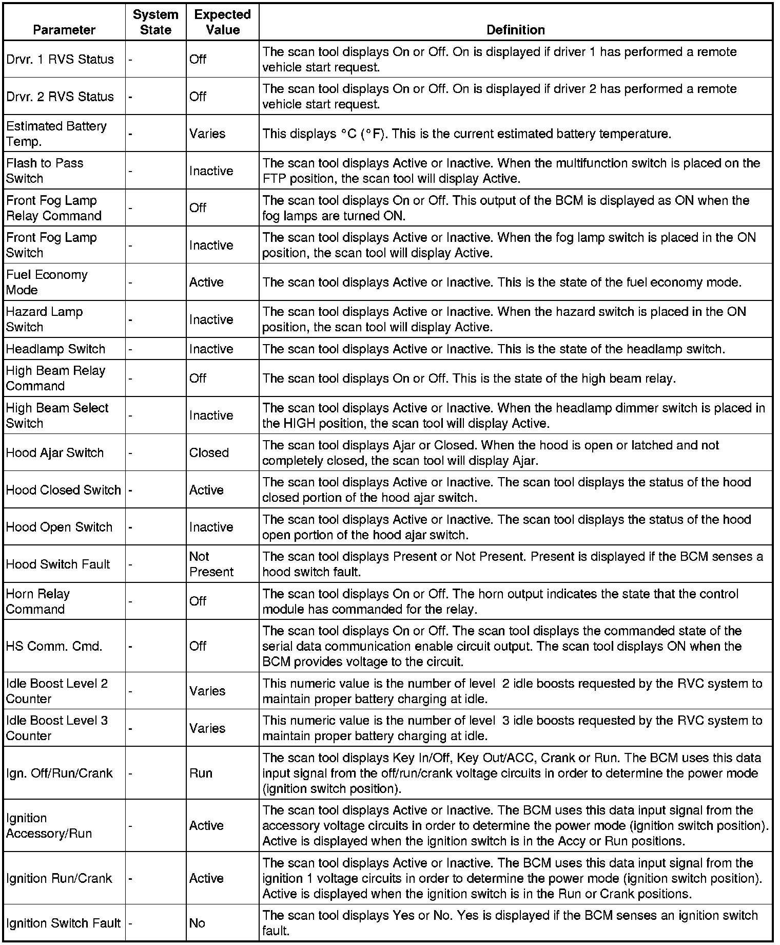 Factory service manual diagram