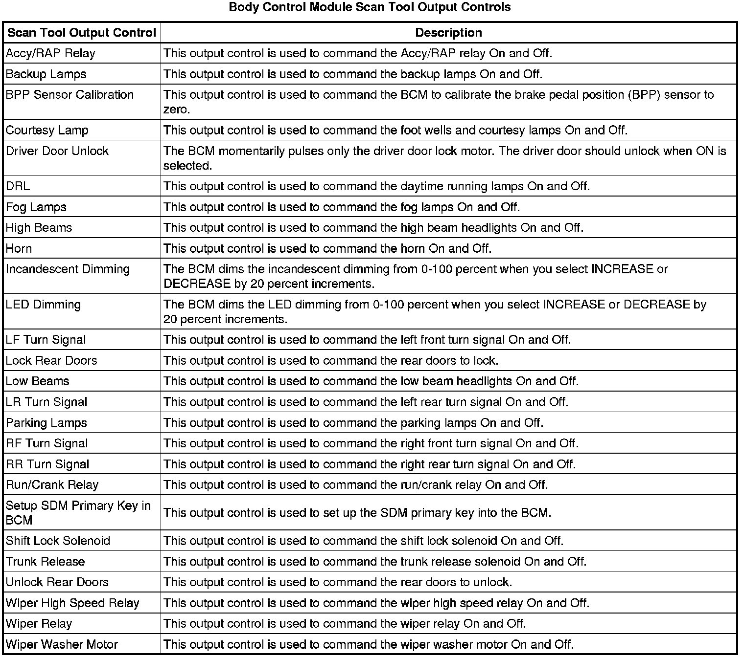 Factory service manual diagram
