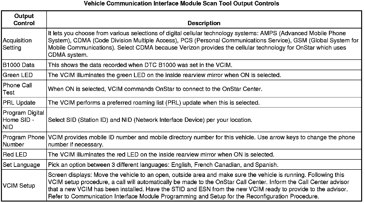 Factory service manual diagram