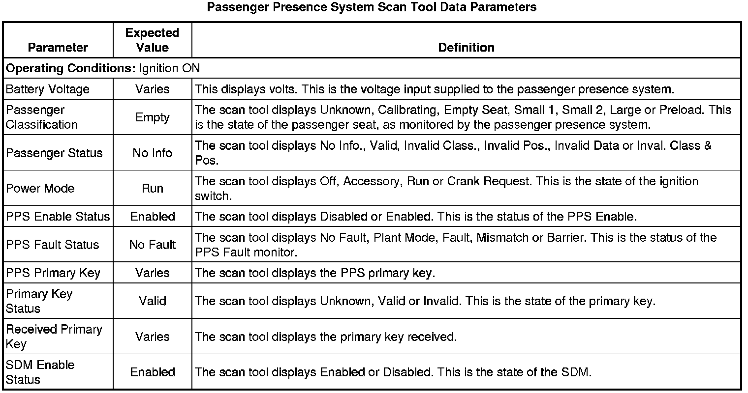 Factory service manual diagram