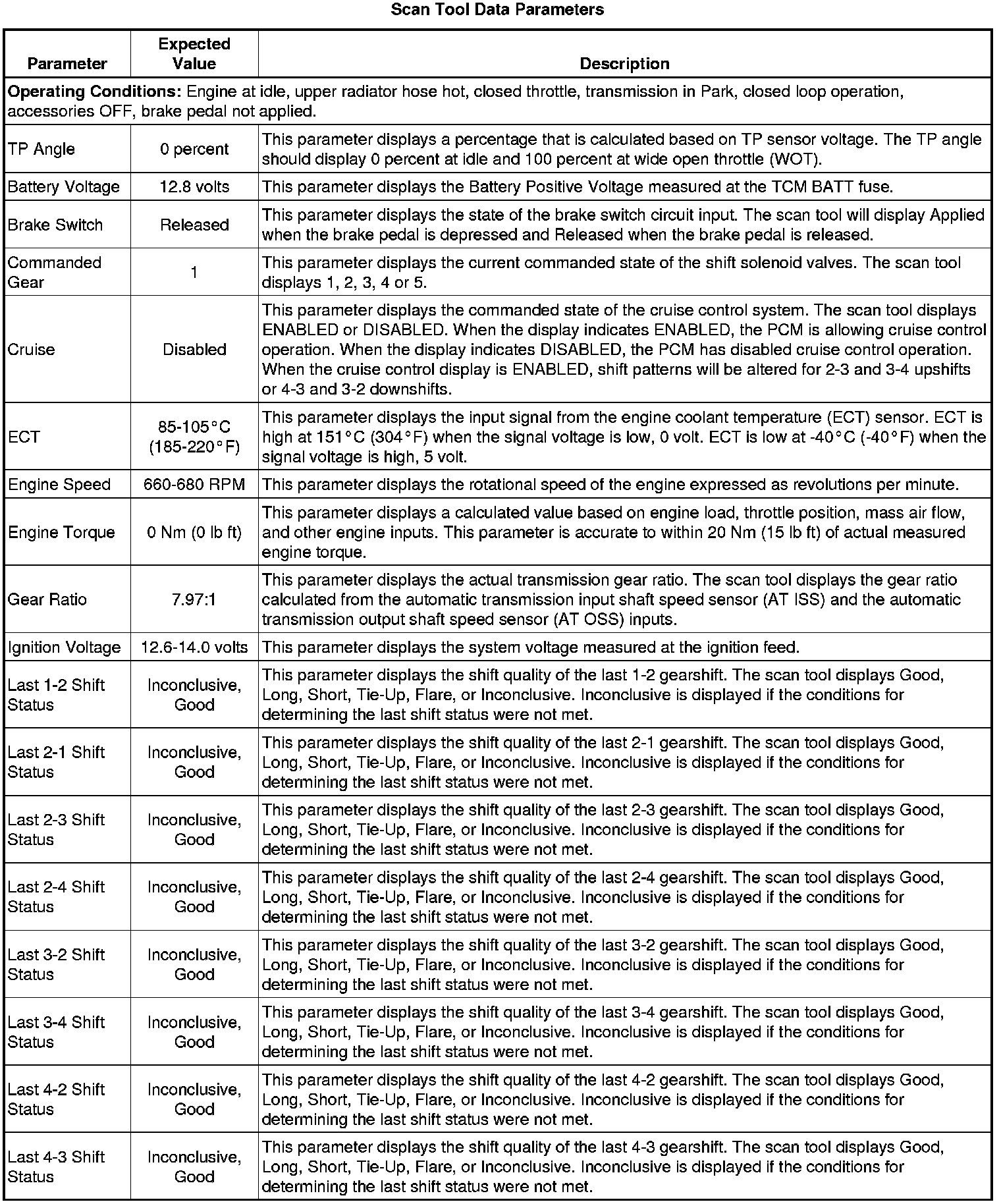 Factory service manual diagram