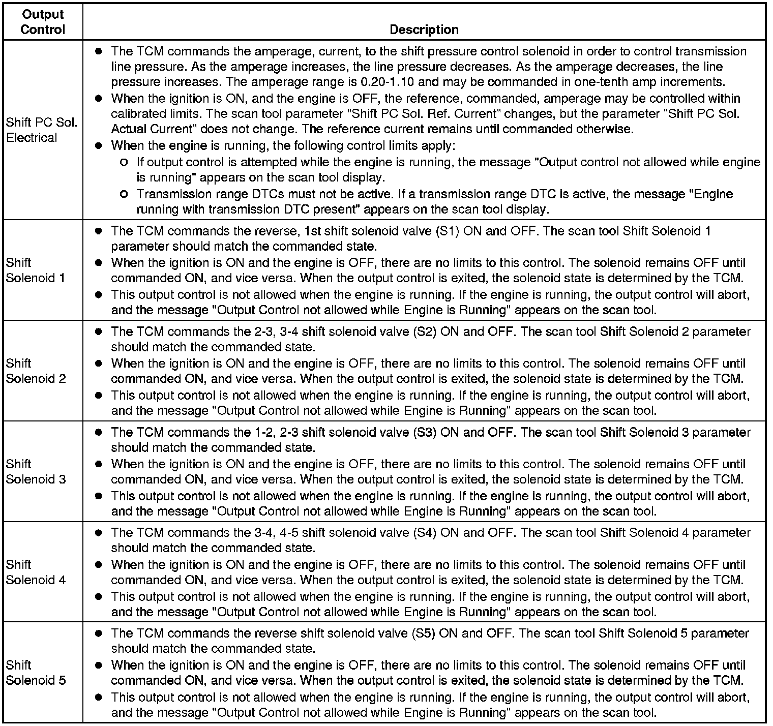 Factory service manual diagram