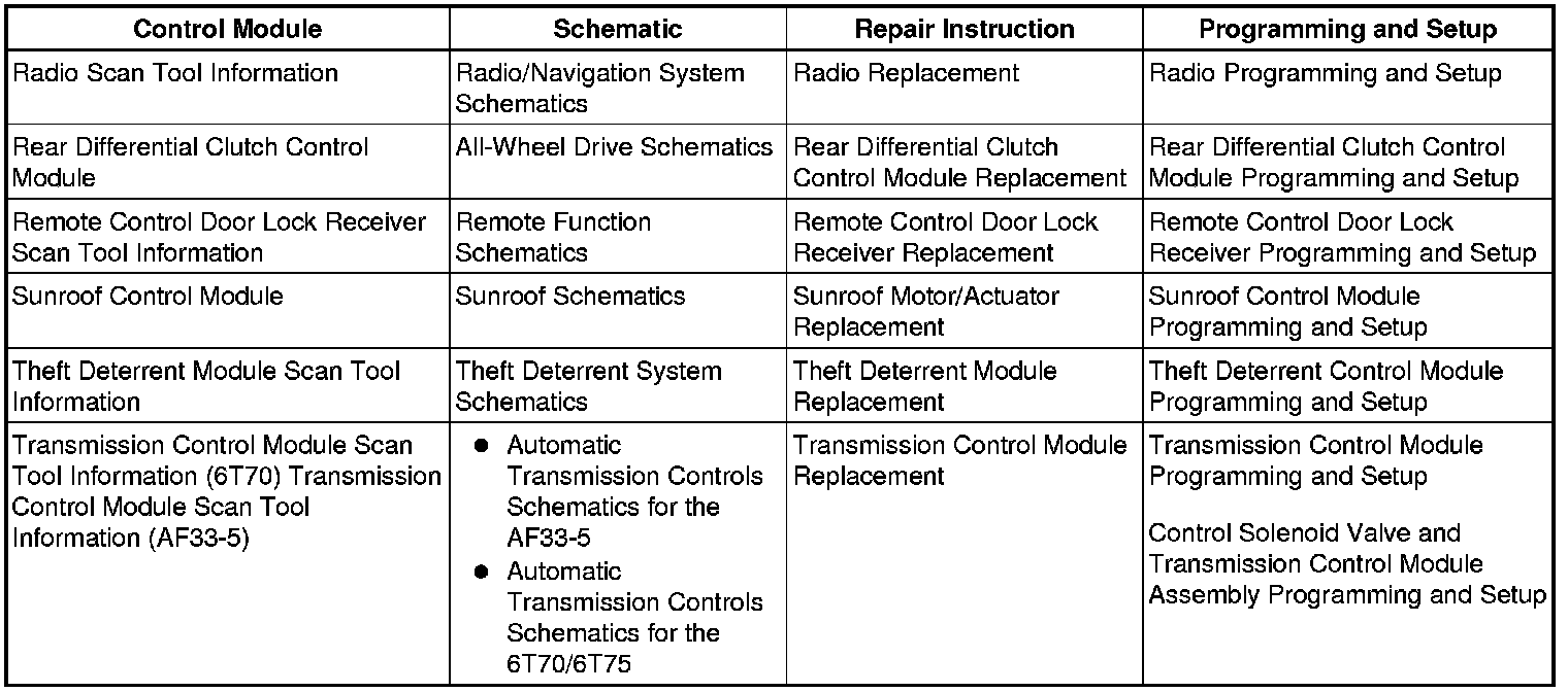Factory service manual diagram