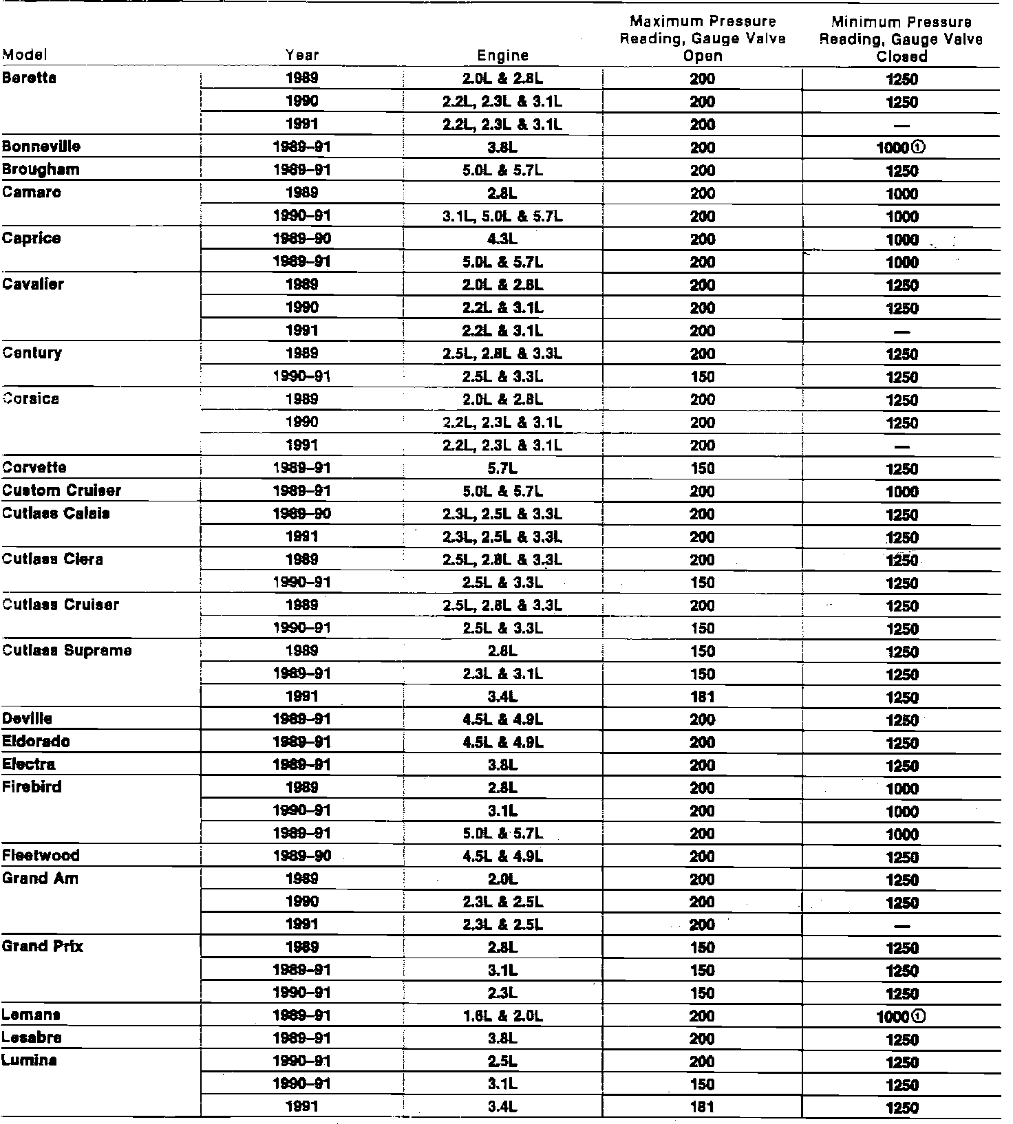 Factory service manual diagram
