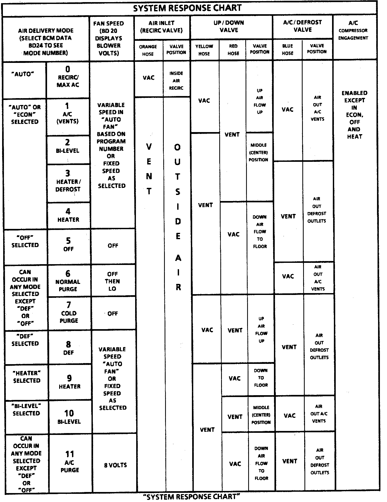 Factory service manual diagram
