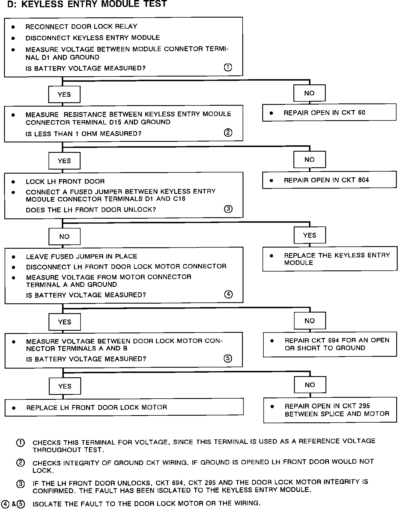 Factory service manual diagram