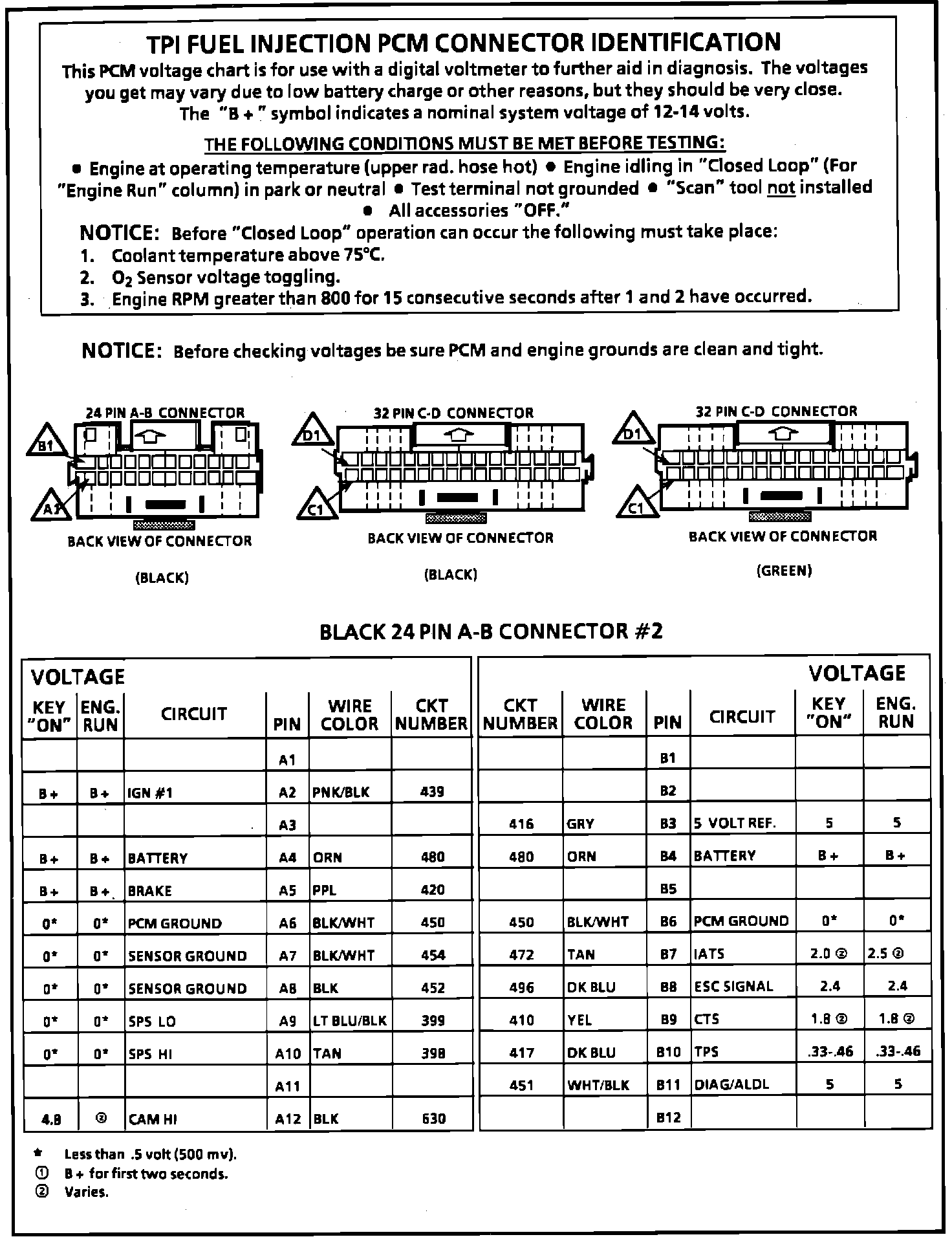 Factory service manual diagram