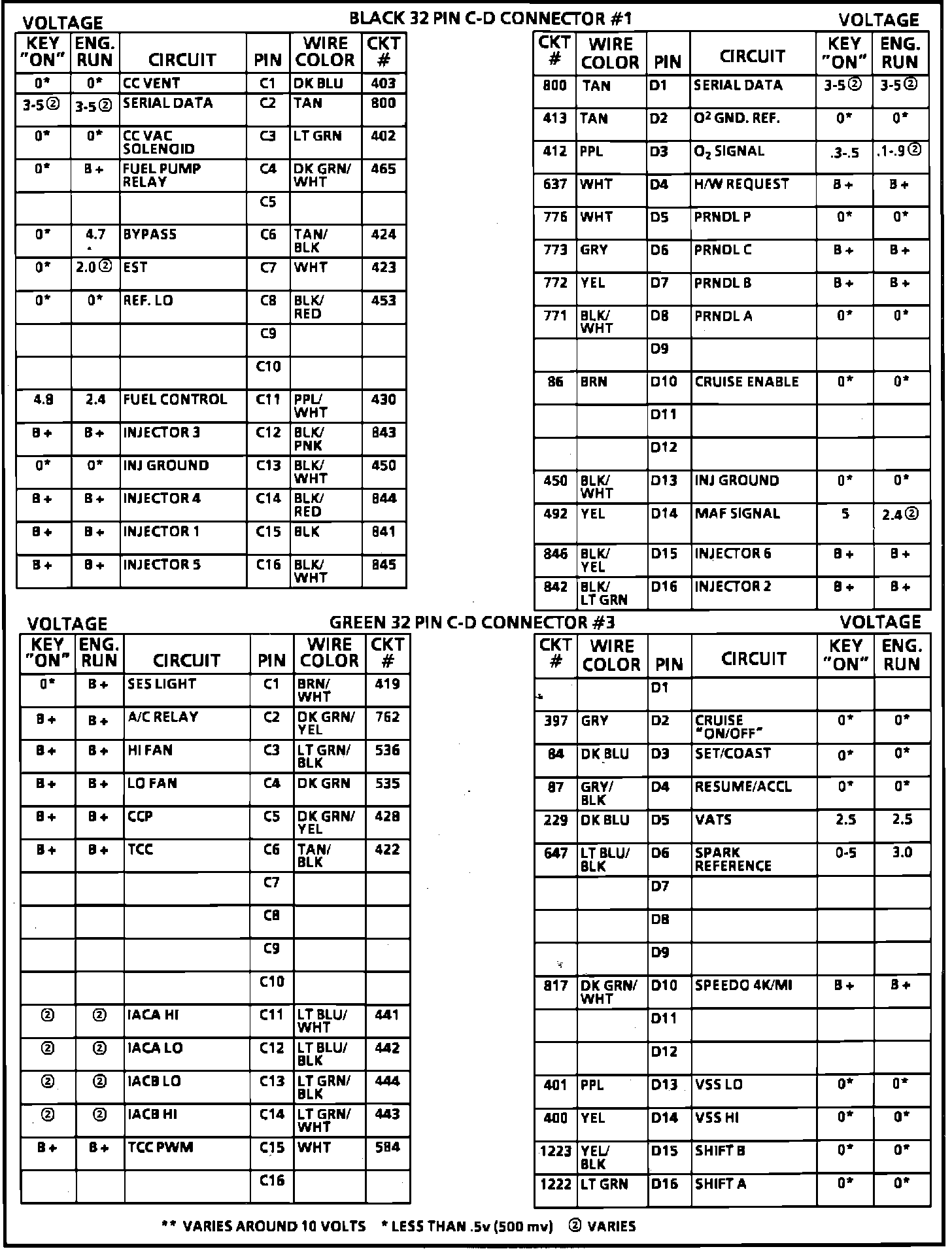 Factory service manual diagram