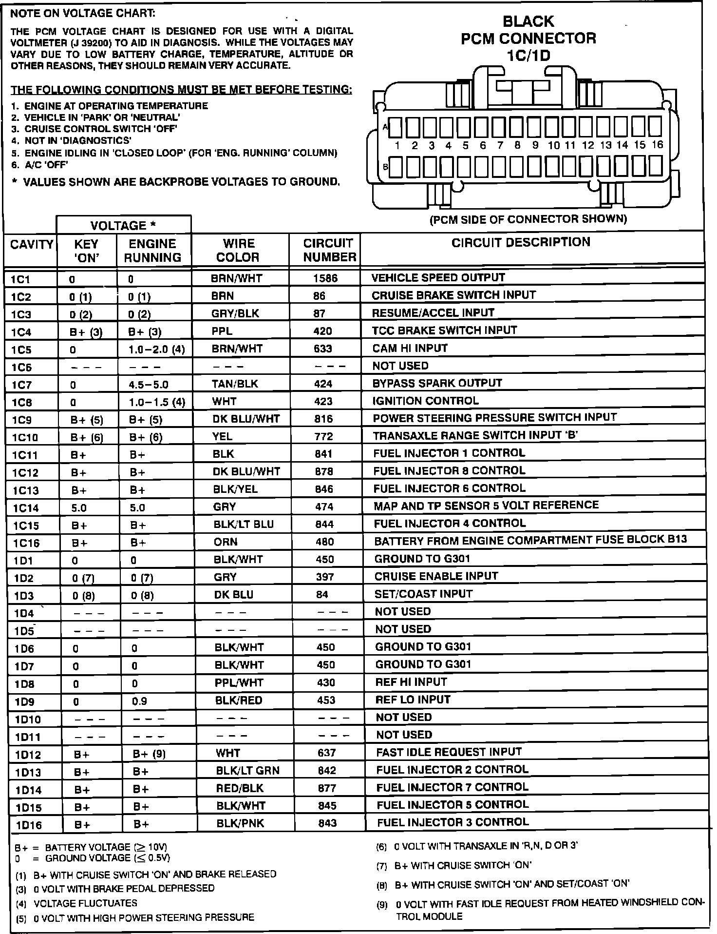 Factory service manual diagram