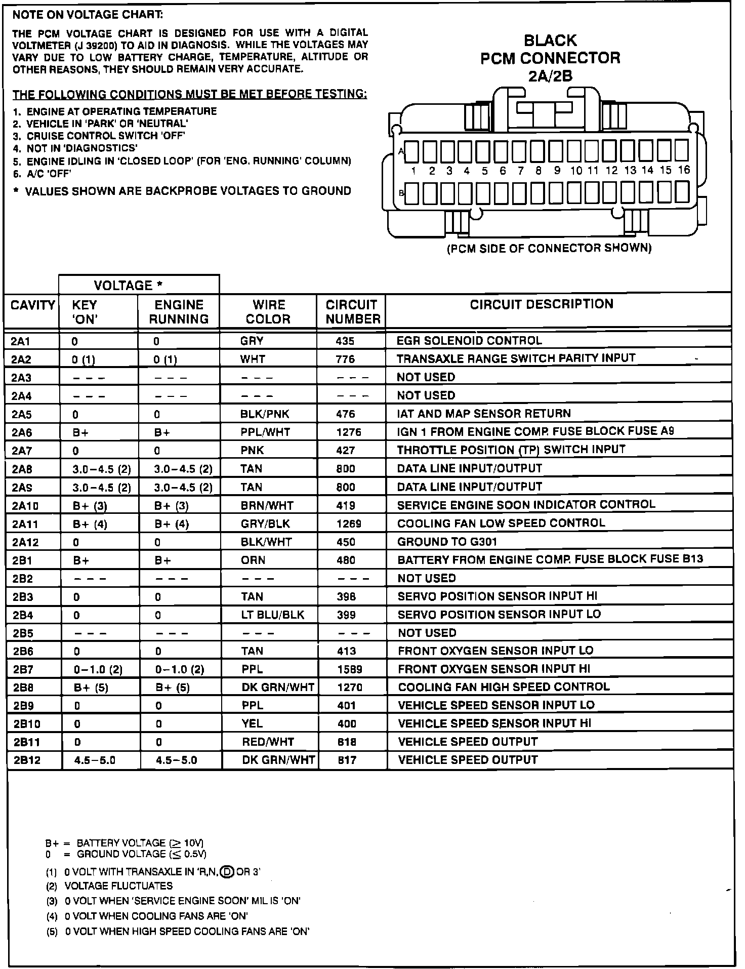 Factory service manual diagram