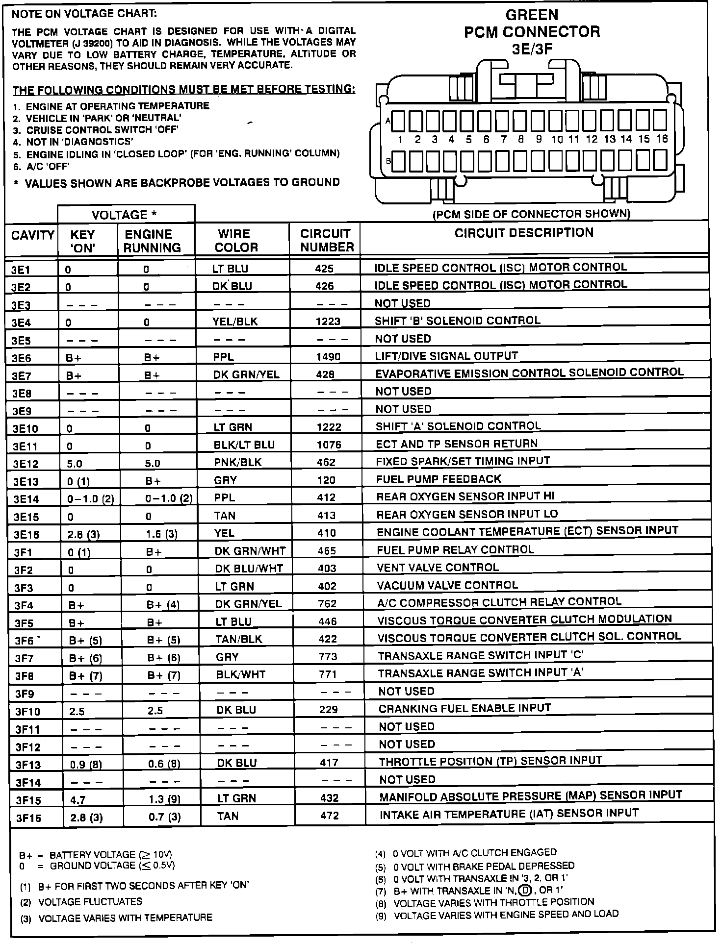 Factory service manual diagram