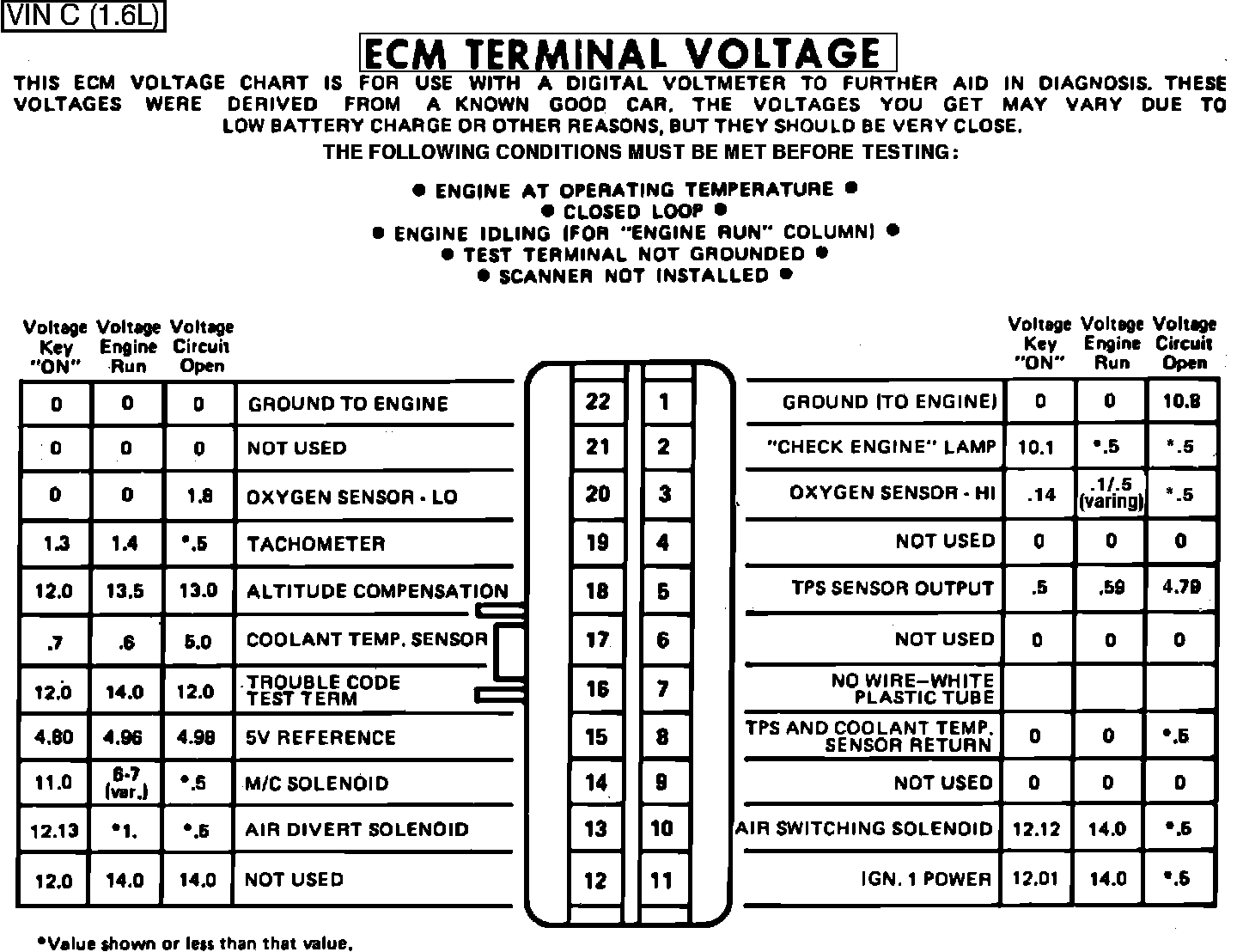 Factory service manual diagram