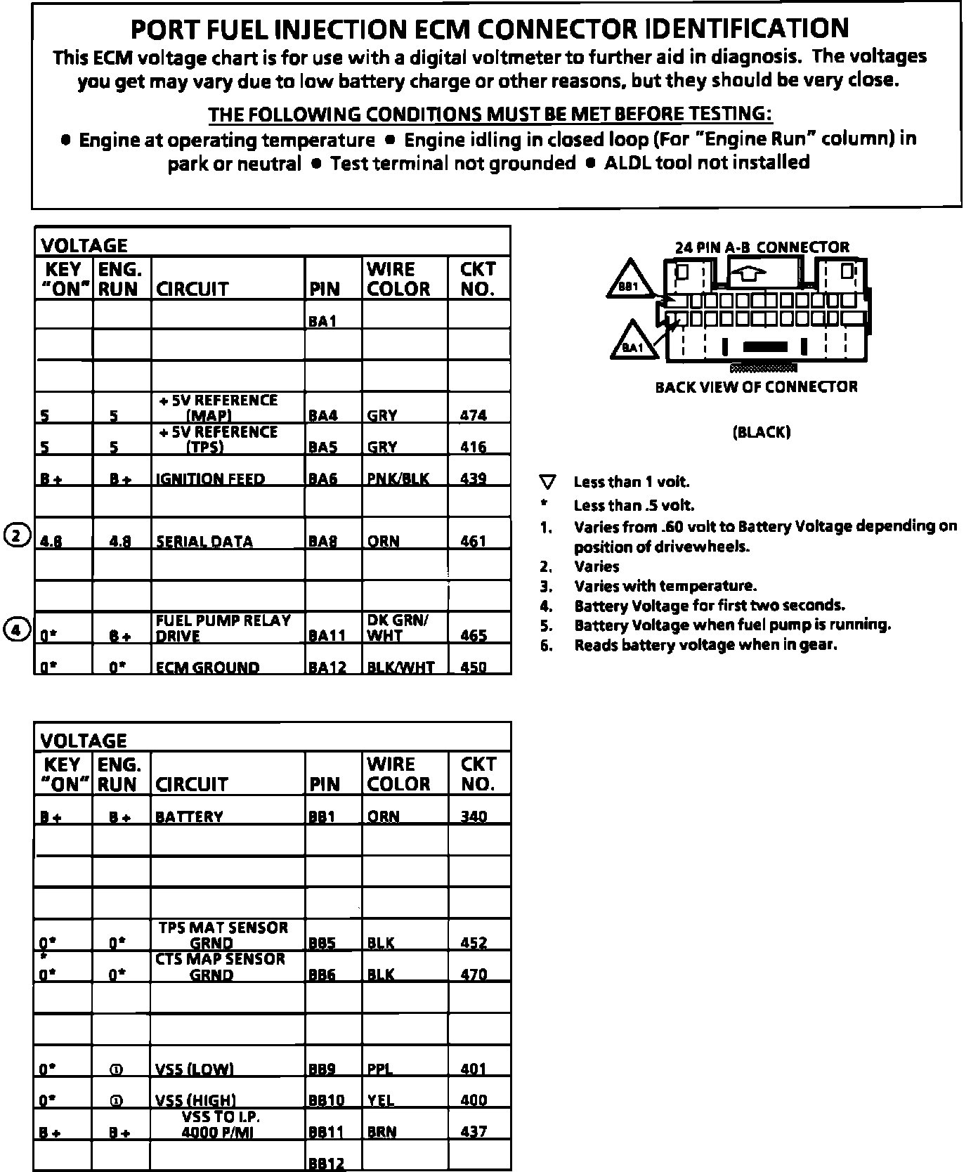 Factory service manual diagram
