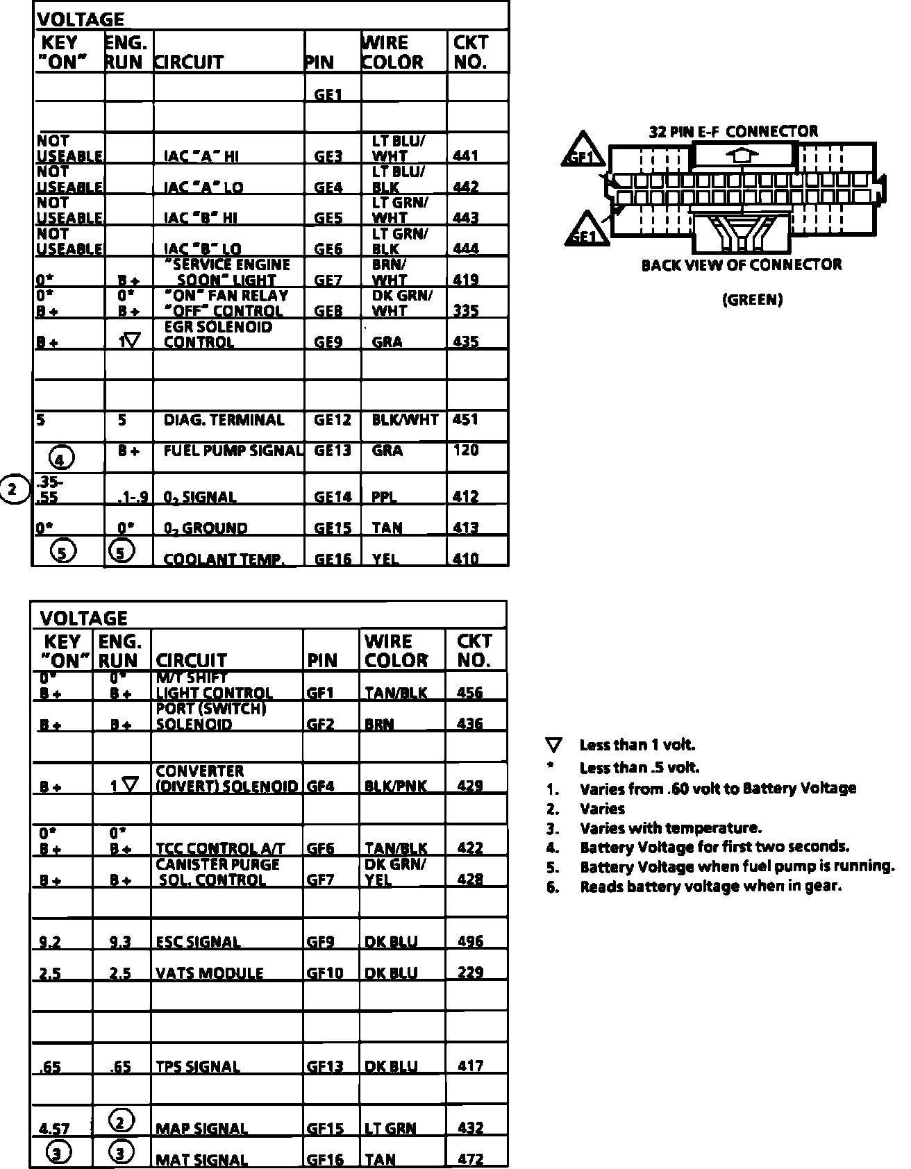 Factory service manual diagram