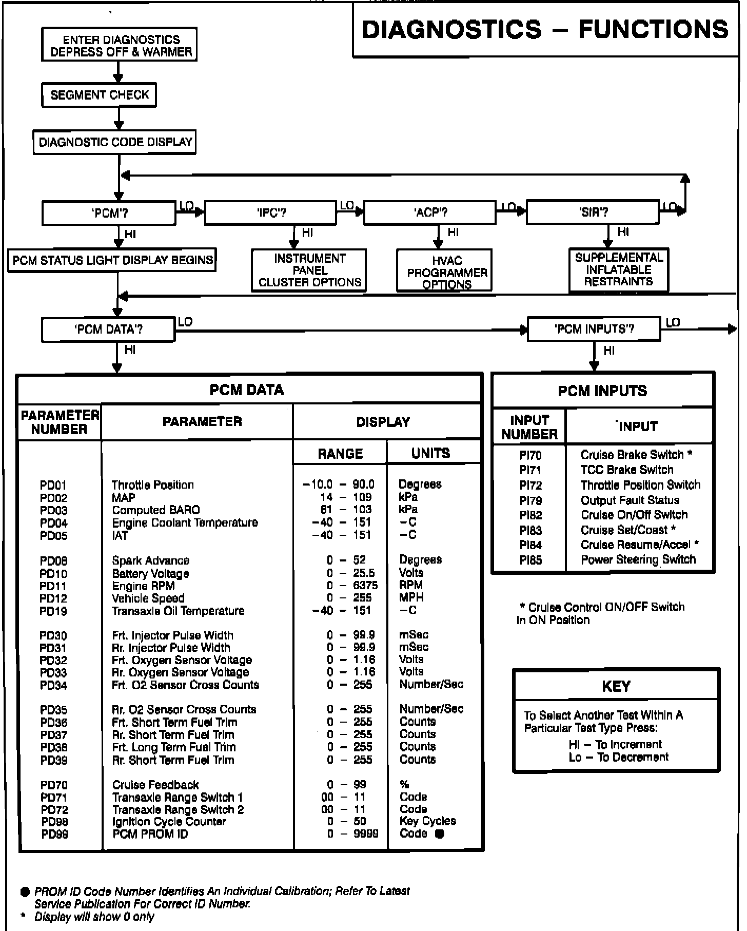 Factory service manual diagram