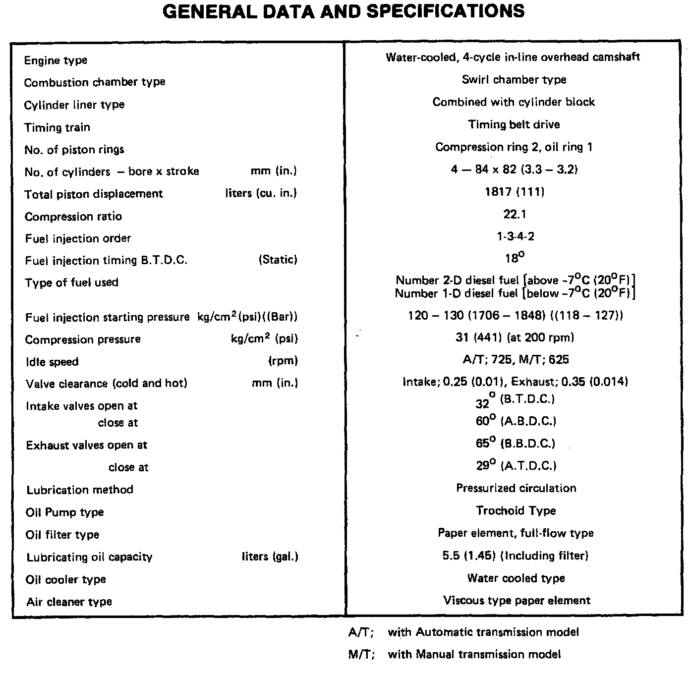Factory service manual diagram