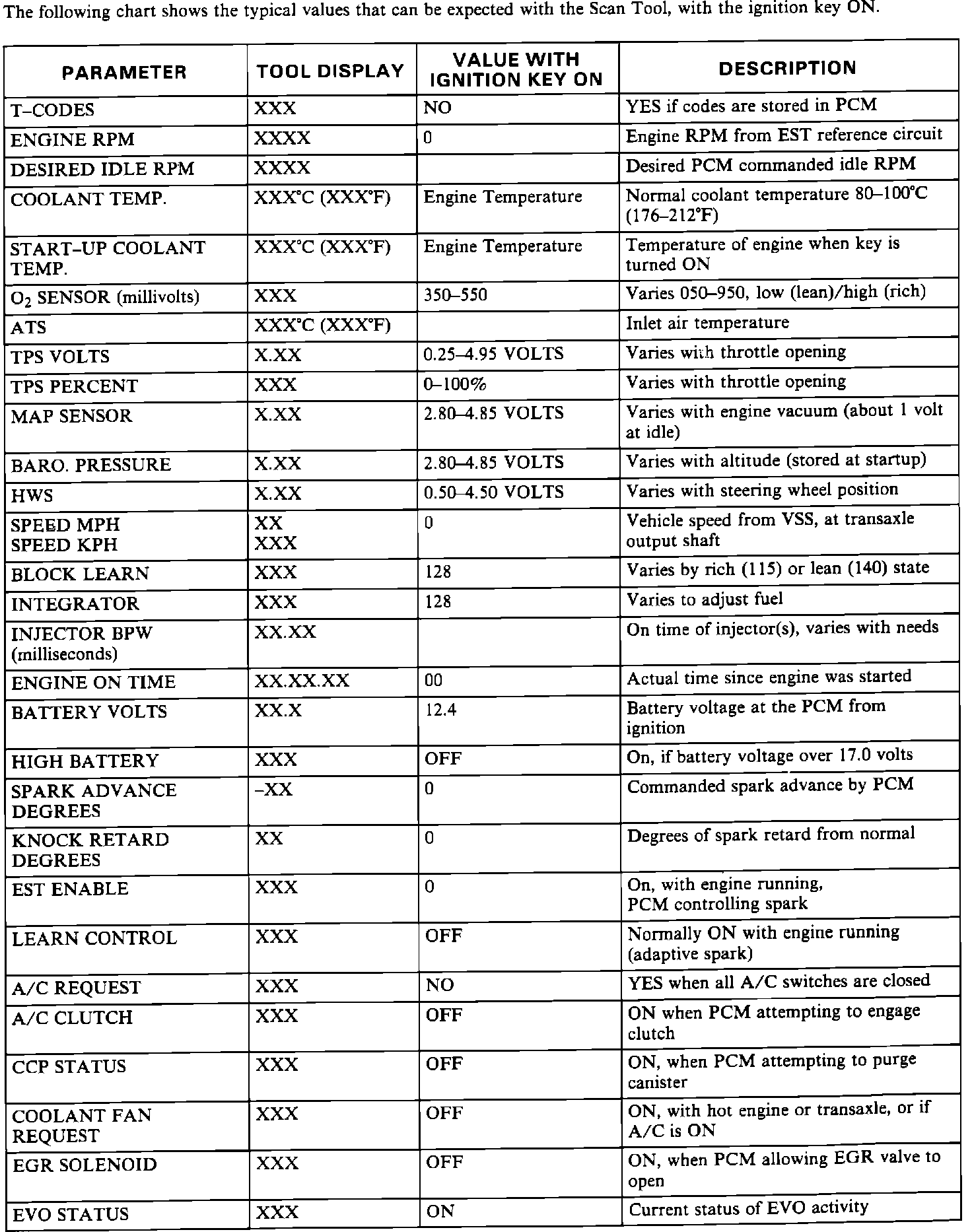 Factory service manual diagram