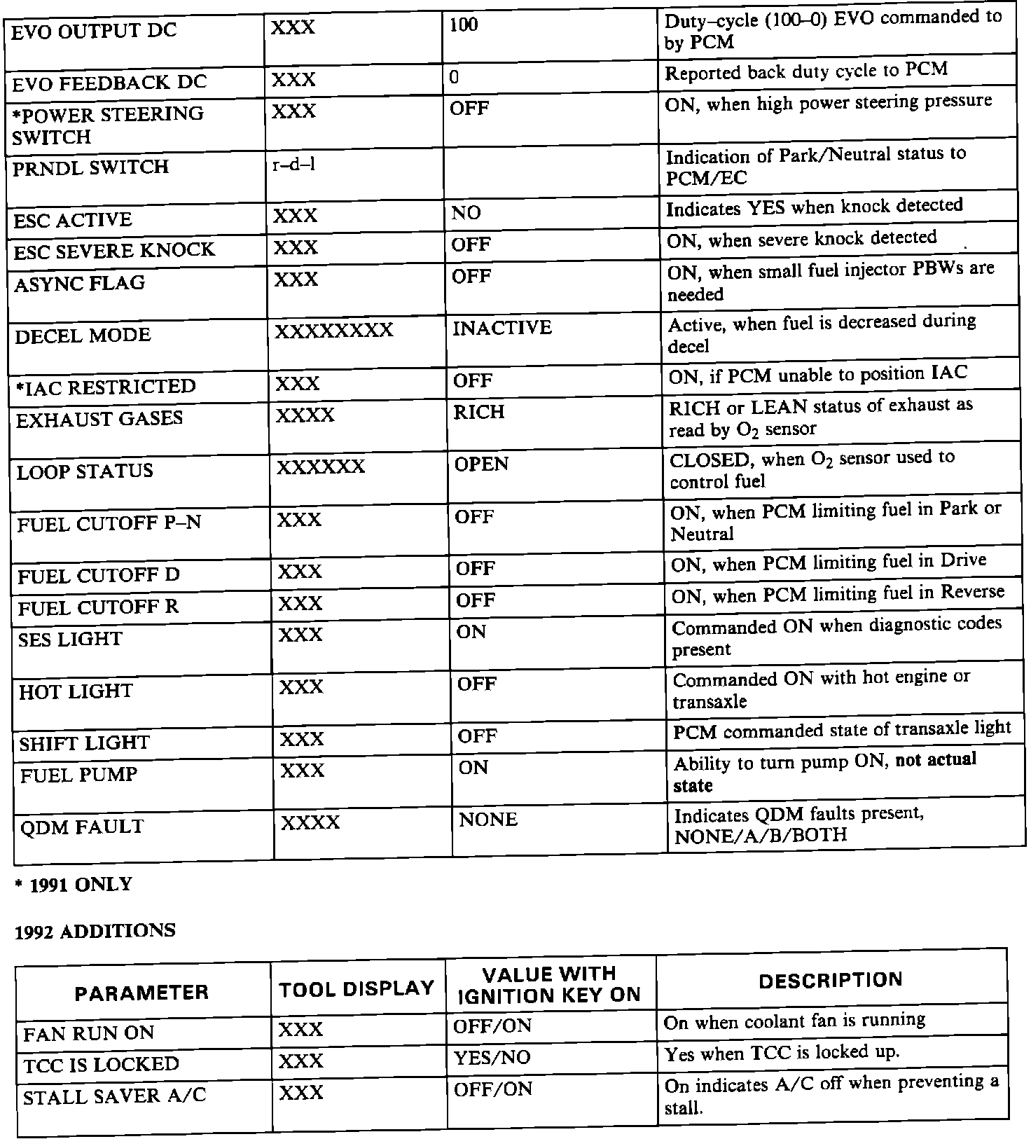 Factory service manual diagram