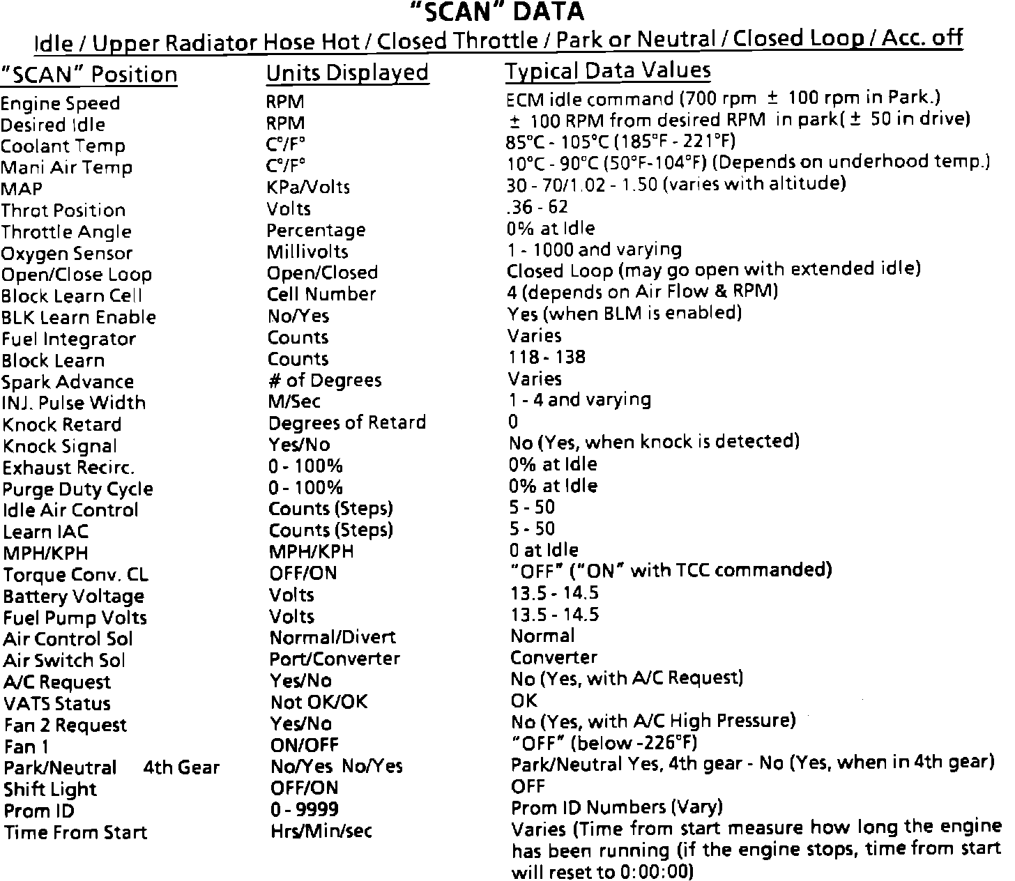 Factory service manual diagram