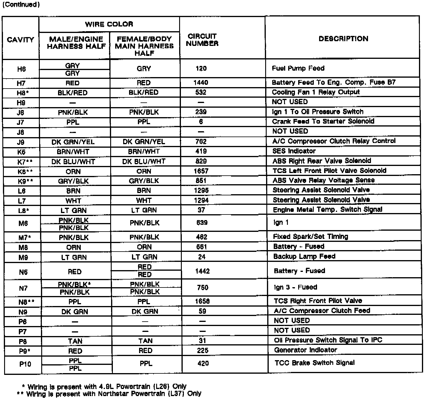 Factory service manual diagram