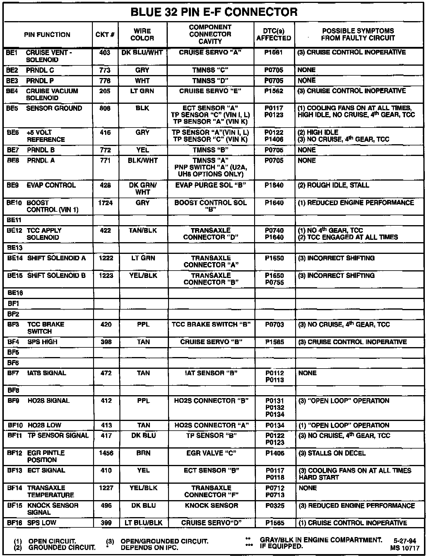 Factory service manual diagram