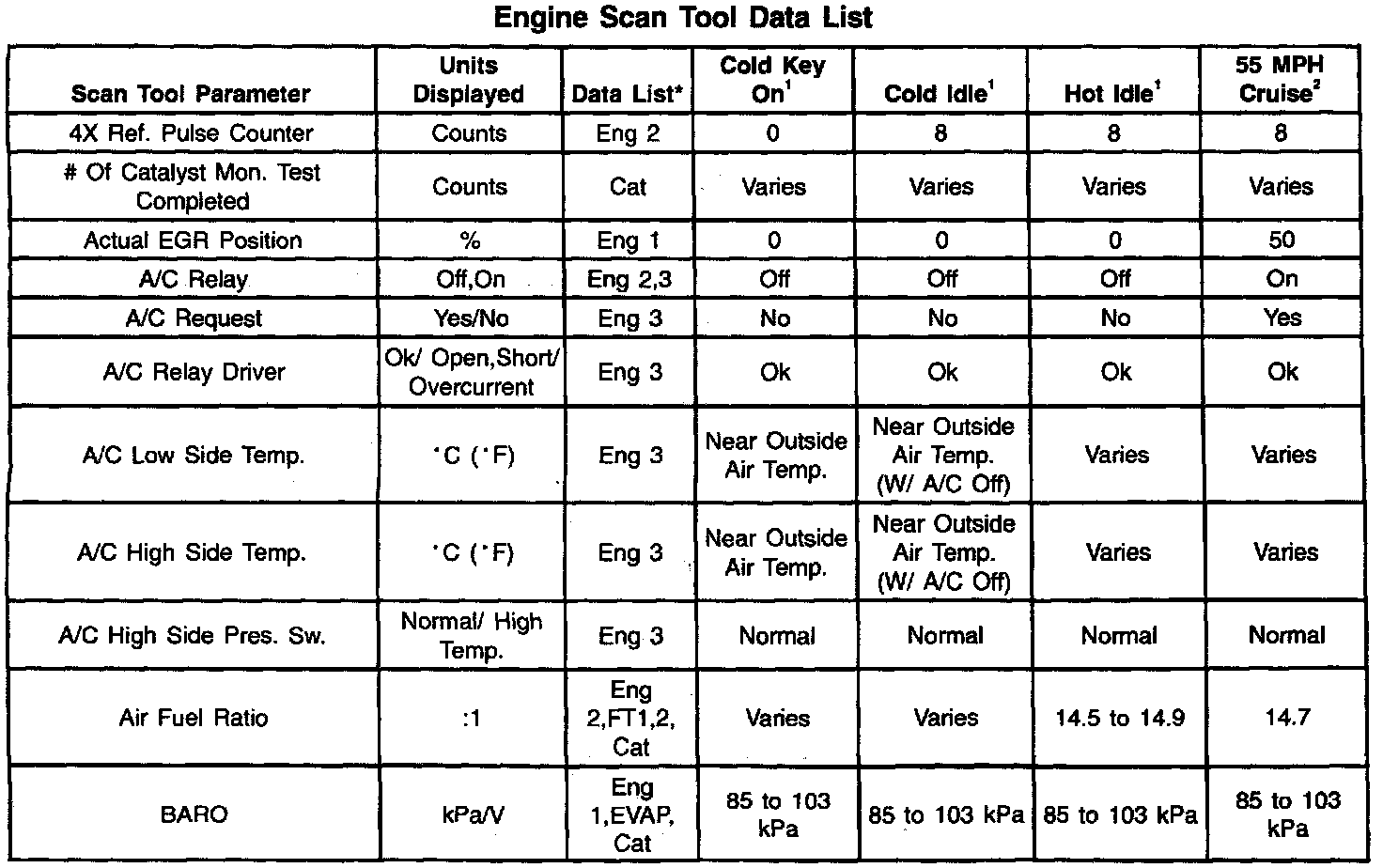 Factory service manual diagram