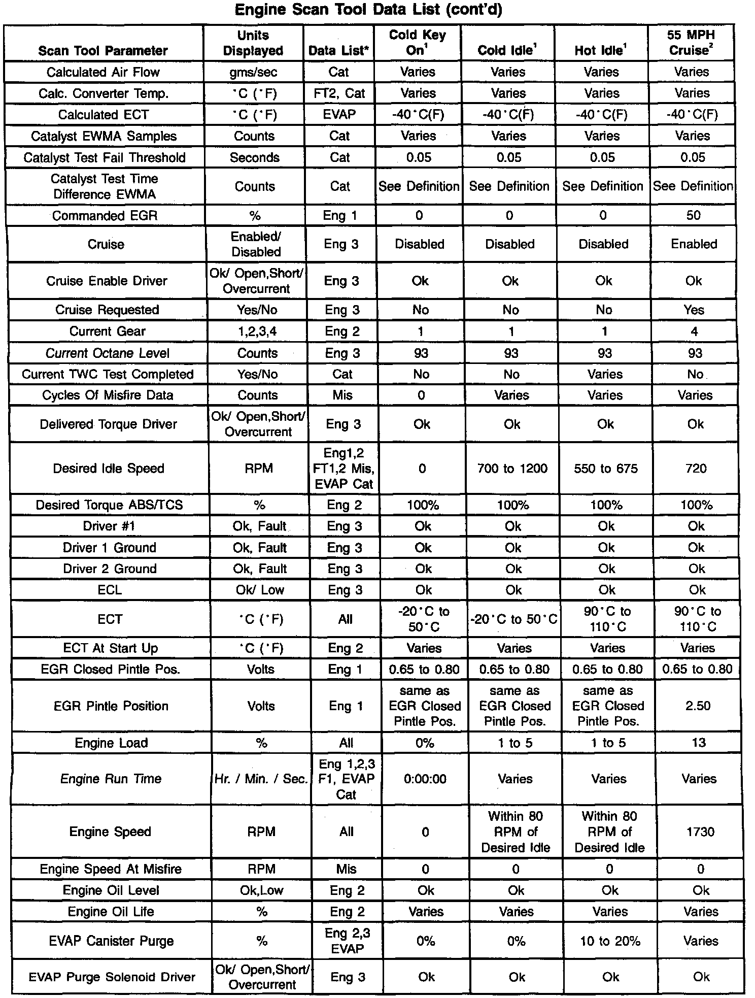 Factory service manual diagram