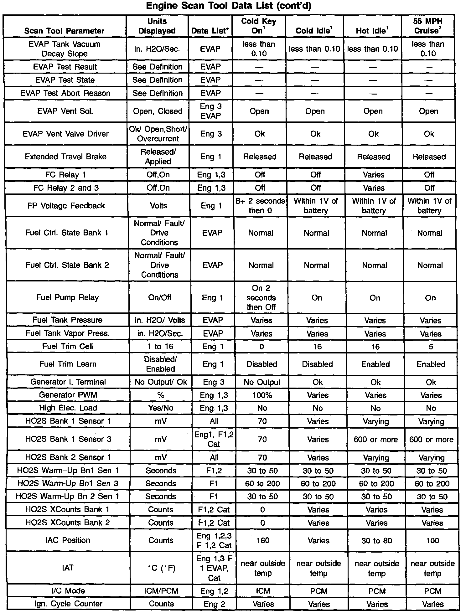 Factory service manual diagram