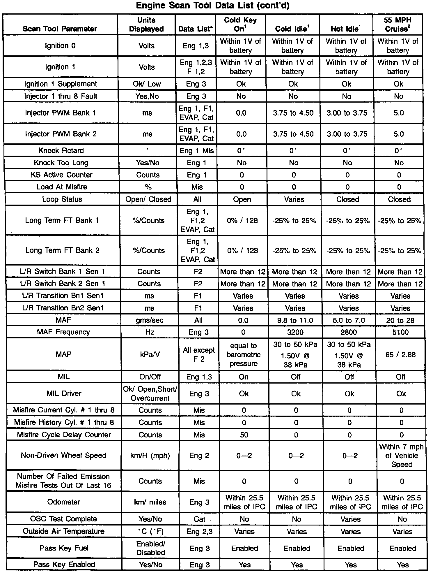 Factory service manual diagram