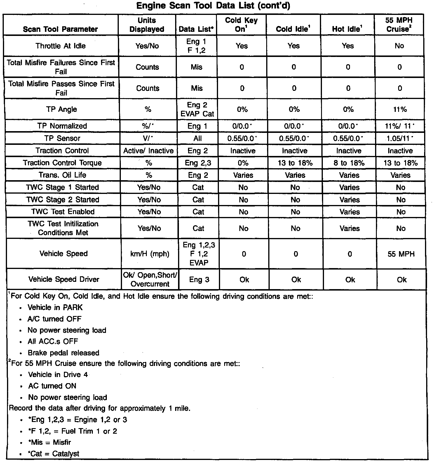 Factory service manual diagram