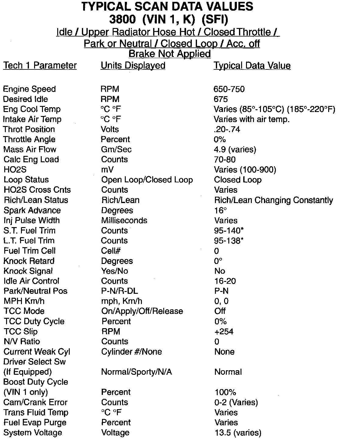 Factory service manual diagram